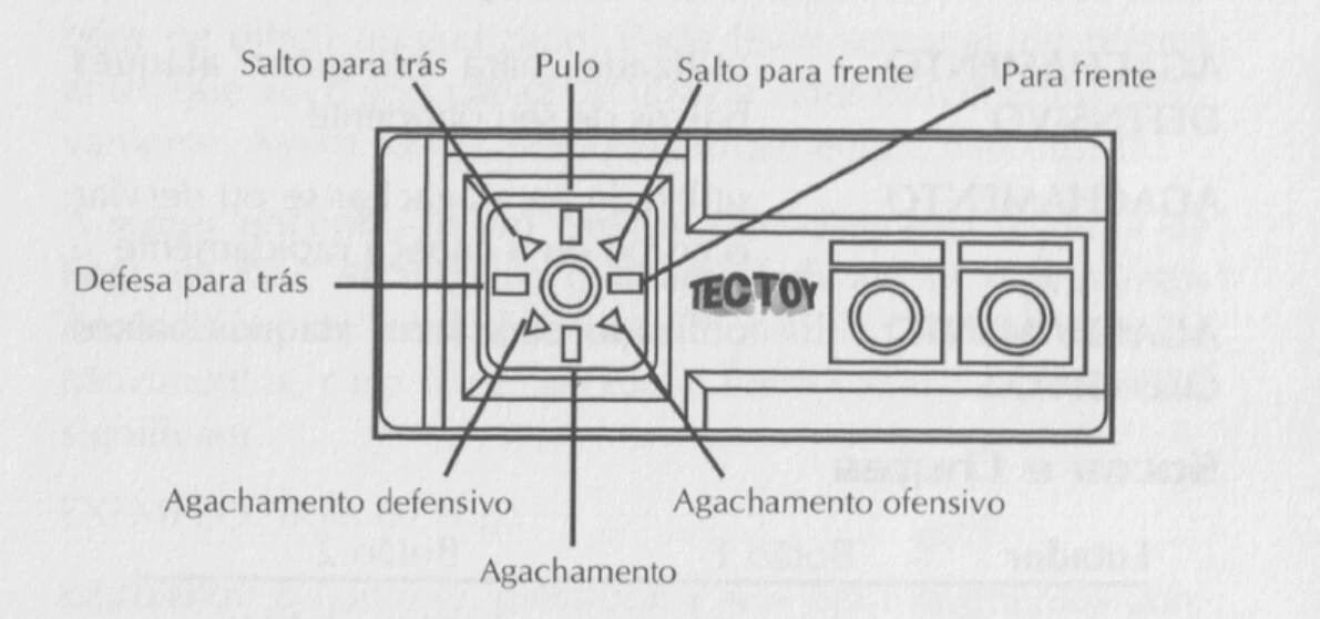 El sorprendente desarrollo de Street Fighter II