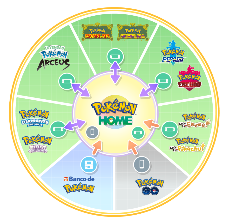 Juegos de Pokémon para Nintendo Switch (hasta 2025)