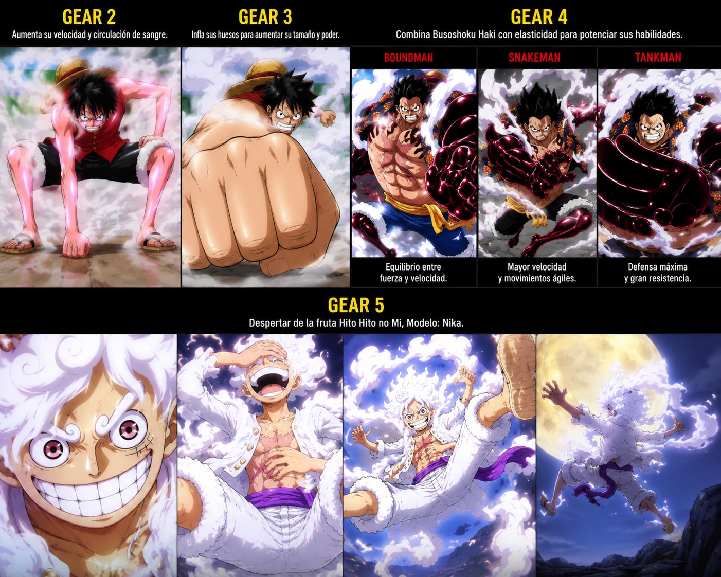 La nueva transformación de Luffy sorprende en One Piece