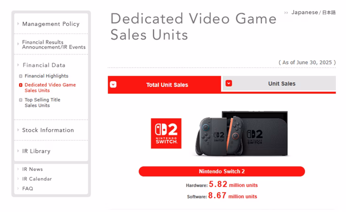 La sucesora de la Nintendo Switch establece un nuevo hito