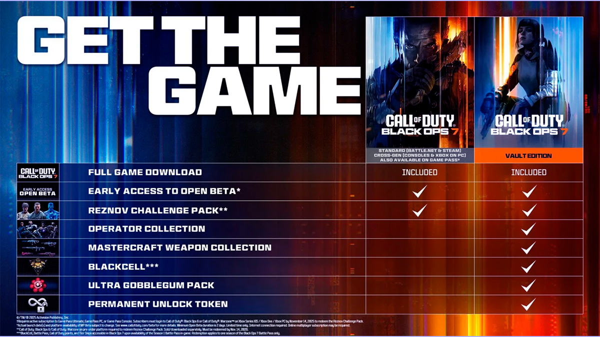 Lanzamiento de Call of Duty: Black Ops 7 con Game Pass y más