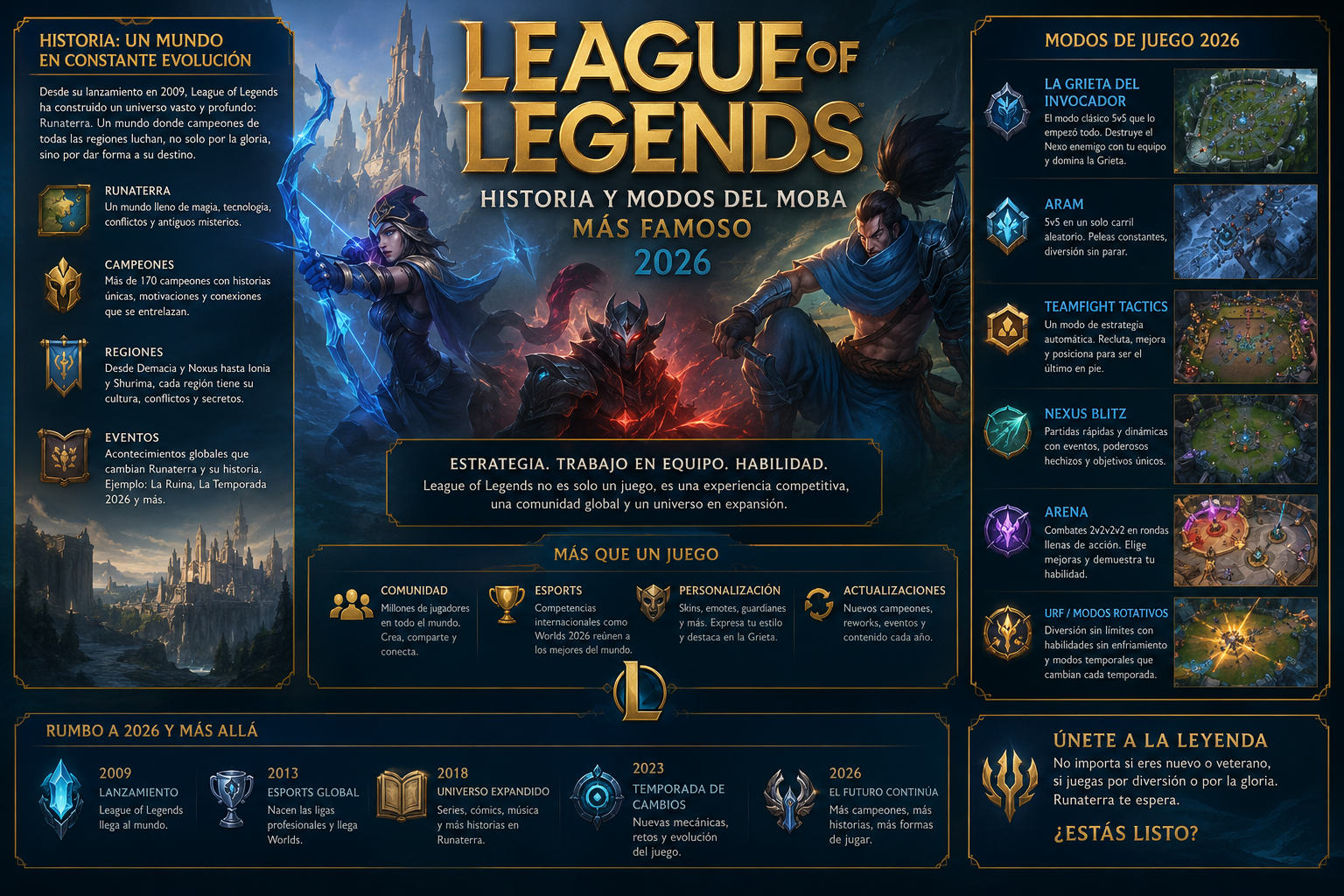 League of Legends: historia y modos del MOBA más famoso 2026