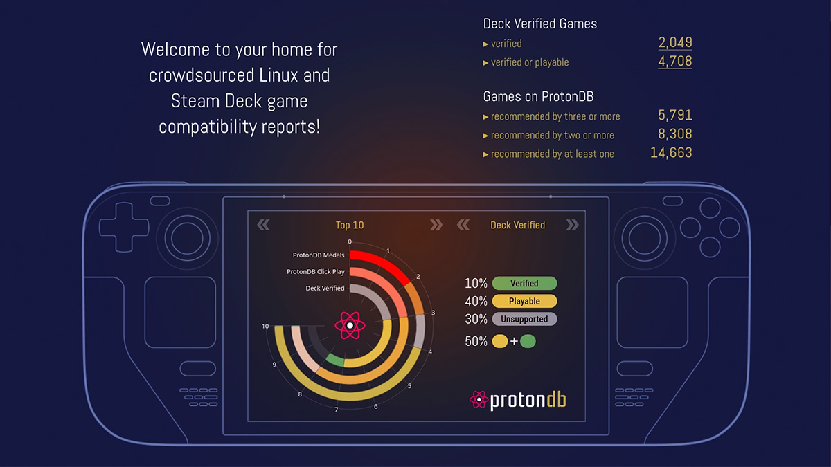 Linux y el gaming: el sistema libre gana terreno entre gamers