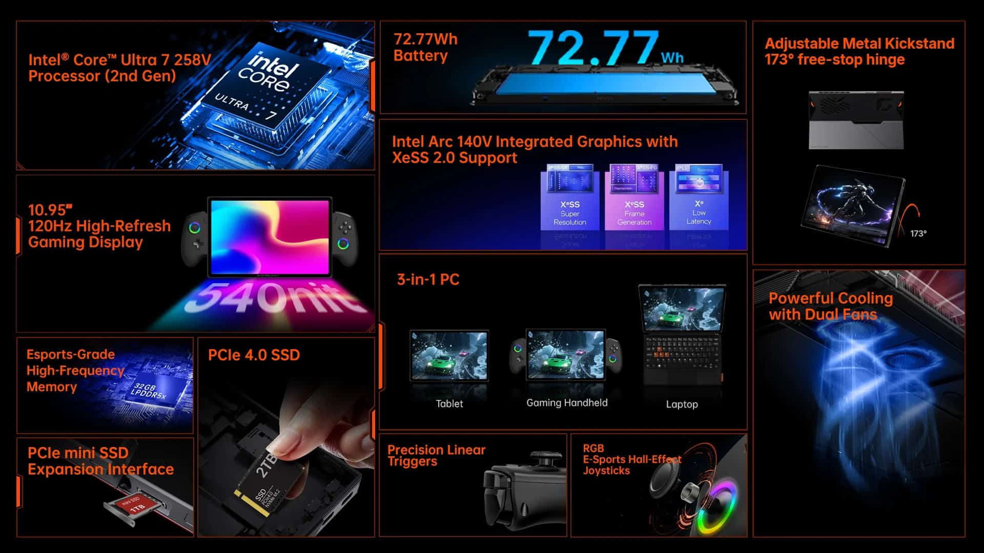 OneXPlayer X1 Air se alza al precio inicial de 1.099 dólares