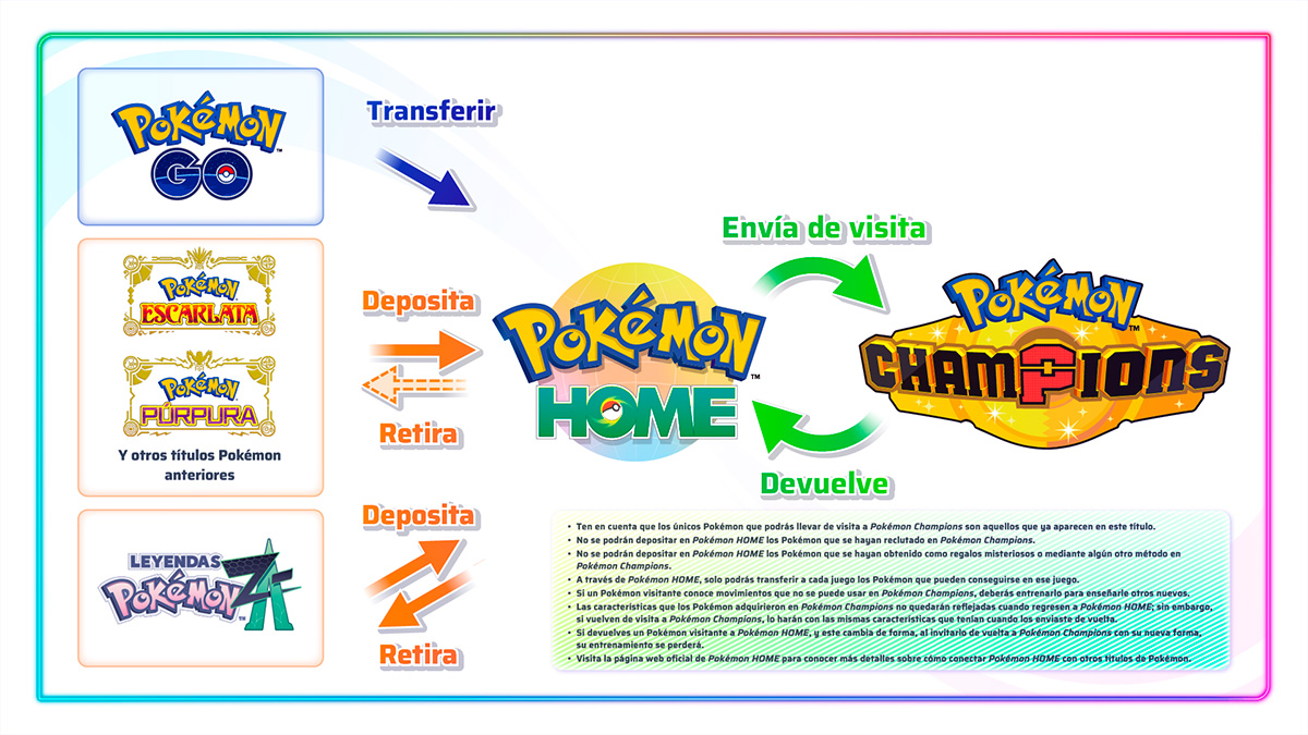 Pokémon Champions llega el 8 de abril a Switch y Switch 2