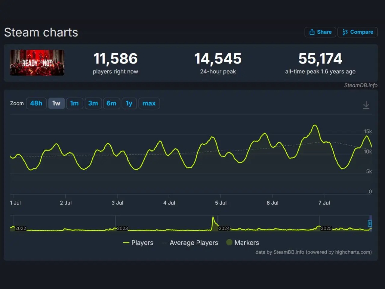 El “review bombing” que convocó un boicot contra un juego