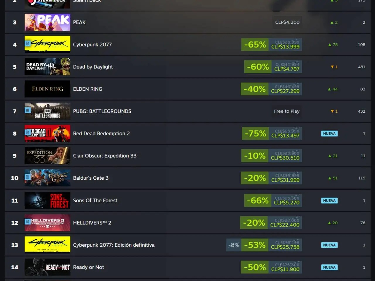 El “review bombing” que convocó un boicot contra un juego